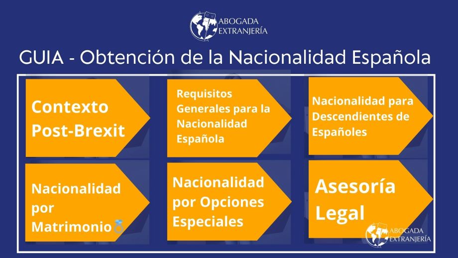 OBTENCION NACIONALIDAD ESPAÑOLA GUIA